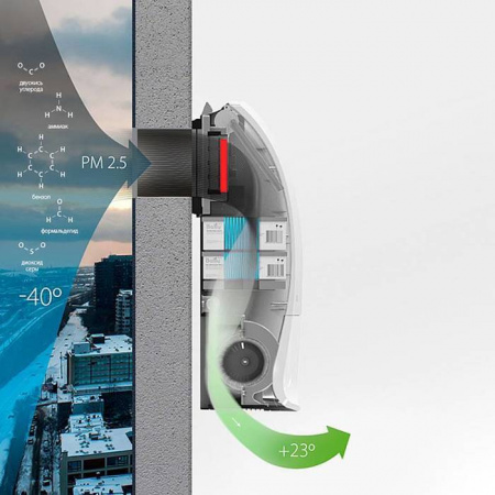 Бытовая приточная вентиляционная установка Ballu ONEAIR ASP-200S в Москве
